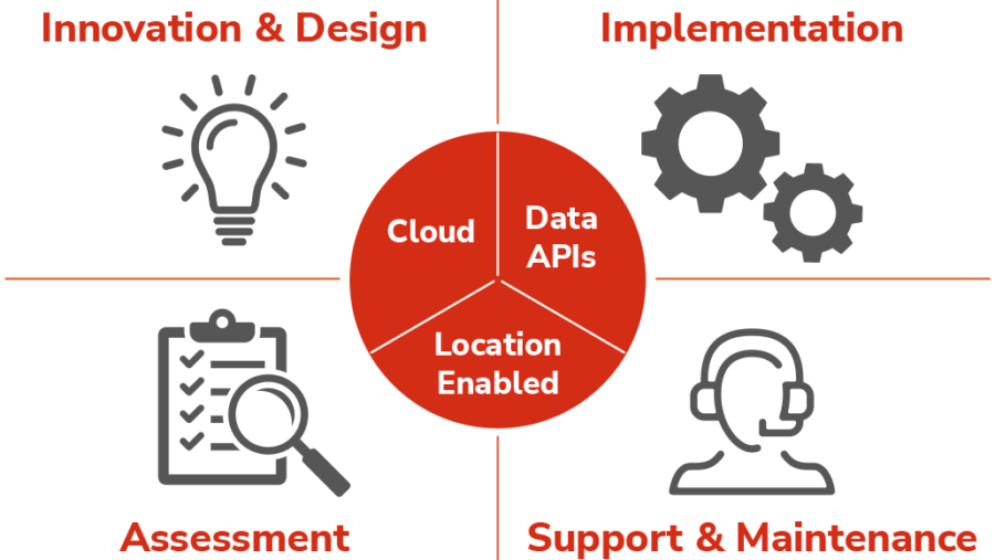 Working with Spatineo, utilising data is user-friendly, effortless, and easily measurable.